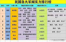 三国时期各大军阀实力排名：王牌军阀盘点