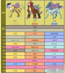 口袋妖怪白2：全精灵及神兽分布指南