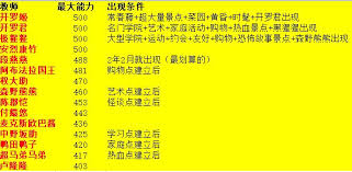 口袋学院物语2:全面攻略指南,玩转校园尽在掌握!