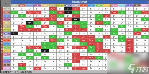 宝可梦：电系属性被哪些属性克制？