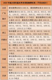 天津城乡居民养老保险缴费标准，你了解多少？