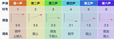 粤语“呢度”和“果度”的区别