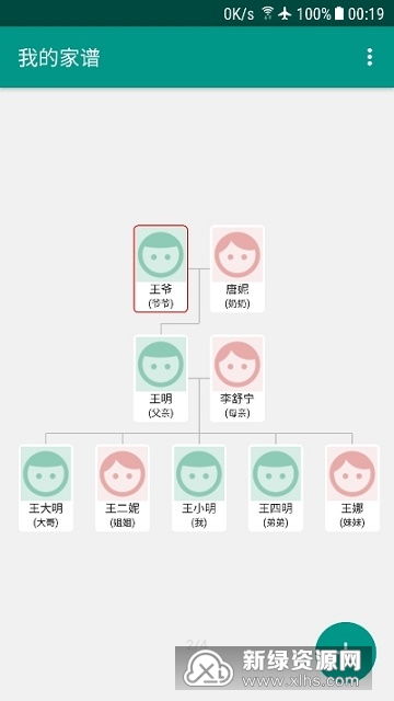 颜氏家族：家谱排序大