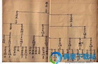 颜氏家族：家谱排序大