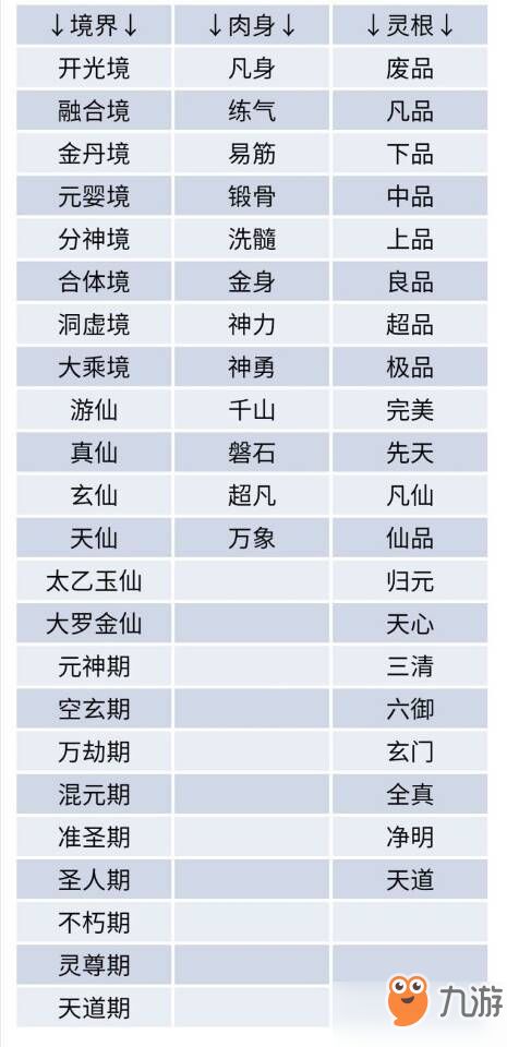 玄元剑仙：全面解析境界划分，从开光到大罗金仙的修行之路