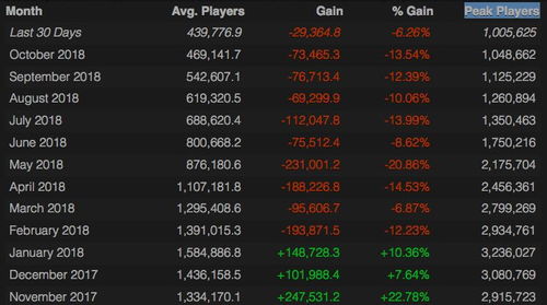 2023年Dota2段位分数详解：最新Dota2段位一览表