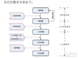 如何定义与识别高品质的商品猪