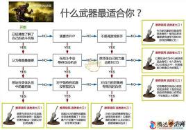 黑暗之魂3绝密攻略：一键解锁流放者大刀，速来围观