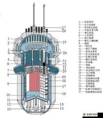 MCNP是什么？