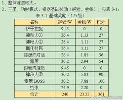 2023梦幻西游诡夺天罡印全攻略：轻松掌握秘技赢在云端