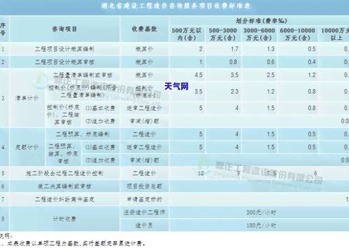 中信银行信用卡年费标准