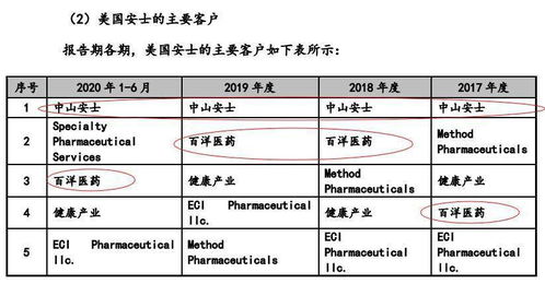 高收益药材种植每亩净利润可达三十万