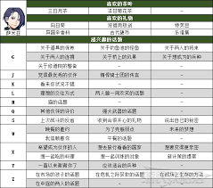 火焰纹章：风花雪月萨米亚角色深度解析与高效培养攻略