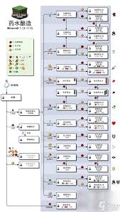 我的世界酿造台快速制作全攻略：轻松酿造你的奇幻之旅