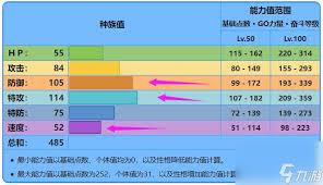 宝可梦樱花鱼进化之路：从神秘樱花到远古霸主古空棘