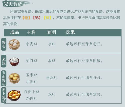 江湖悠悠：2023必收藏的绝美食谱配方大全