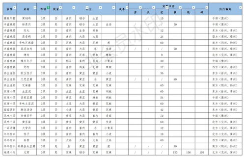 江湖悠悠：2023必收藏的绝美食谱配方大全