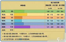 化石翼龙的种族值究竟是多少？