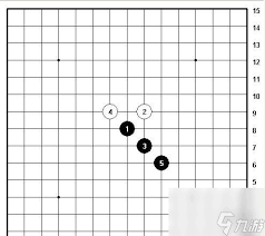 五子棋必胜十大经典阵法详解