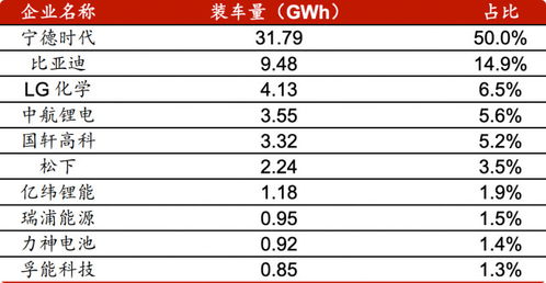 比亚迪被传2025年起要求供应商降价10%，官方回应：年度议价属行业常规，你怎么看？