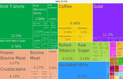 为何说世界贸易组织(WTO)正走向终结？深入了解背后真相