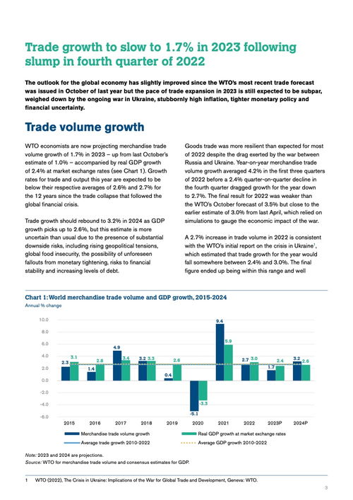 为何说世界贸易组织(WTO)正走向终结？深入了解背后真相