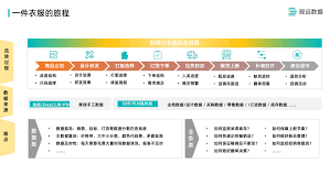 热销与畅销：背后的秘密