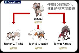 鬃岩狼人三种形态介绍