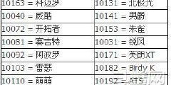 未转变者：2022最新物品ID+地图ID全掌握解锁游戏隐藏功能