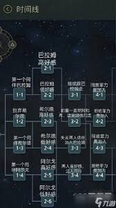 7天全结局通关攻略