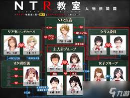 NTR骑士全面通关指南