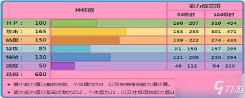 宝可梦剑盾最强蕾冠王：全面解析种族值、特性与技能推荐