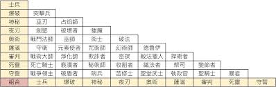 \'2024最新恐怖黎明：最强职业组合全解析\'