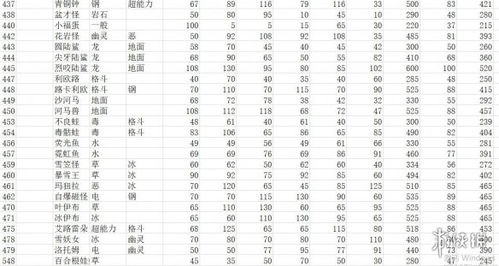 宝可梦朱紫：全精灵图鉴完整汇总及一览