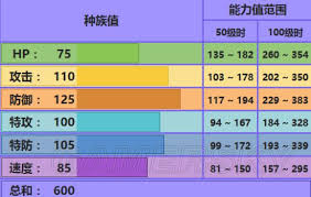 口袋妖怪3DS袋龙种族值分析与属性详解