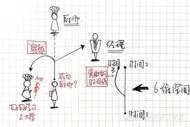 六维空间登录遇阻？解决方法大