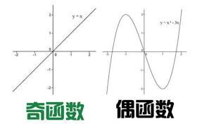 奇函数与偶函数相乘的奥秘：函数乘积的对称性