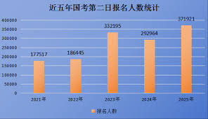 2025年国考实际参考人数大减超43万考生弃考的背后原因