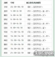 申时：下午5点到7点的时间奥秘
