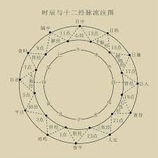 申时：下午5点到7点的时间奥秘