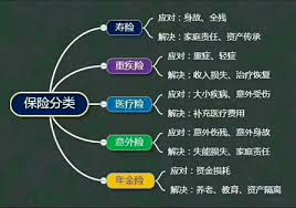 保险中的‘HNYD’到底是什么意思？