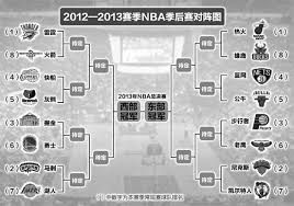 2013年NBA季后赛全记录：见证勒布朗·詹姆斯与迈阿密热火的卫冕之路