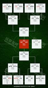 2018世界杯完整赛程及比赛结果一览