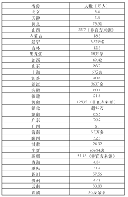 2022年山东高考人数究竟有多少？快来看看