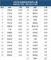 2022年山东高考人数究竟有多少？快来看看