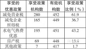 为何如此庞大的养老市场需求却未能充分释放？