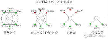 互联网投资的奥秘与机遇