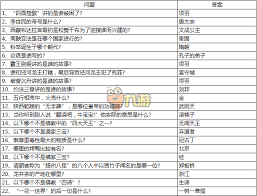 天龙八部手游科举答题神器：全答案详解速查指南