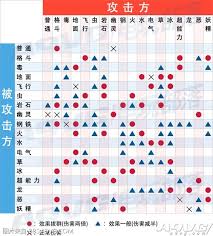 精灵宝可梦中超能力属性的克制关系