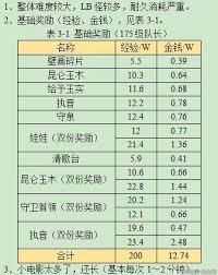 2023梦幻西游如梦奇谭林中曲全攻略